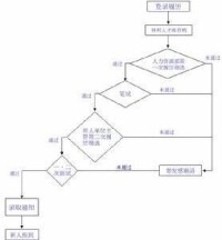 仲利國際租賃有限公司