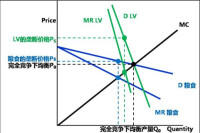 原聲吉他市場的供給與需求