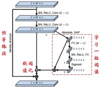 深度殘差收縮網路