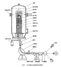 靜電加速器