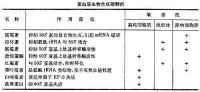 蛋白質生物合成抑製劑