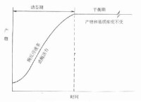 酶試劑