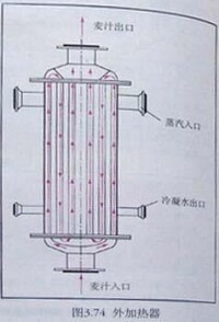 煮沸鍋