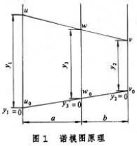 諾模圖