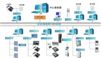 弱電集成系統