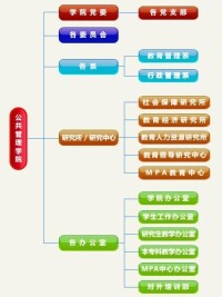 華東師範大學公共管理學院