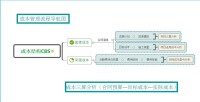 邏輯模型