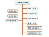 常州大學石油化工學院