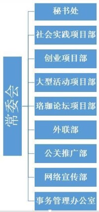 武漢大學大學生創新實踐中心