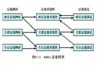 過程型激勵理論