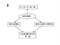 基礎產業