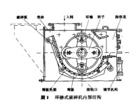 錘式破碎機