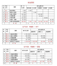 製造費用明細賬