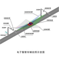 高速公路收費系統