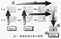 結構推理