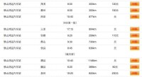 佛山鴻運汽車站時刻表