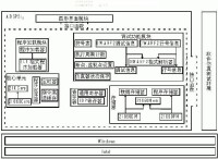 指令系統