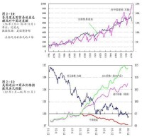 貿易條件惡化論