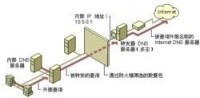 通信轉發器