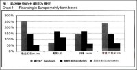 歐洲債券市場的發展