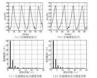 圖4 單端端部法向力及諧波分析