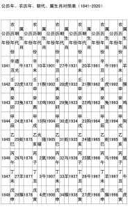 現代官修曆書中生肖年