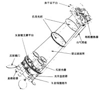 XMM-牛頓衛星結構