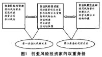 創業投資者的雙重身份