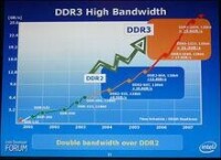提升帶寬是DDR3內存的核心使命