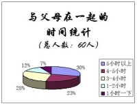 城市留守兒童