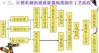 遙感圖像處理