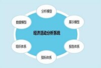 企業經濟活動分析