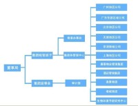 張懿[合生創展集團董事局副主席兼執行董事]