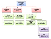 高博教育