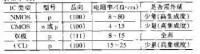 集成電路用硅