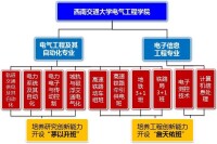 西南交通大學電氣工程學院