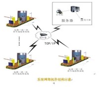 zfhd網路停車場結構圖