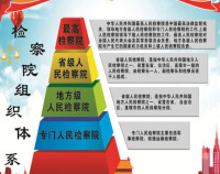 中華人民共和國人民檢察院體系