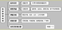 系統思考下的渠道動力體系平衡營銷