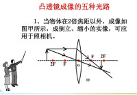 凸面鏡成像