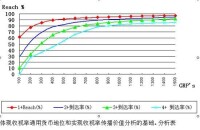 收視率分析表