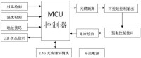 圖1 系統方案框圖