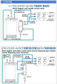 點膠機原理圖