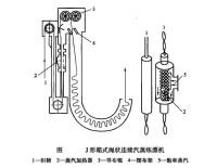 常壓繩狀連續汽蒸練漂機