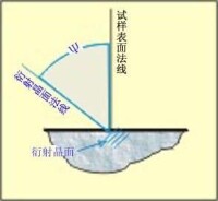 X射線應力測定儀