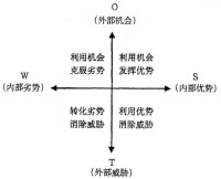 防禦型戰略