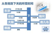 從各地到下關的所需時間