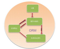 關係數據模型