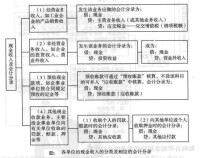 現金出納核算