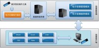 電子印章系統